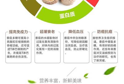 品味福建山珍 富農(nóng)園特級冬菇，休閑養(yǎng)生新選擇